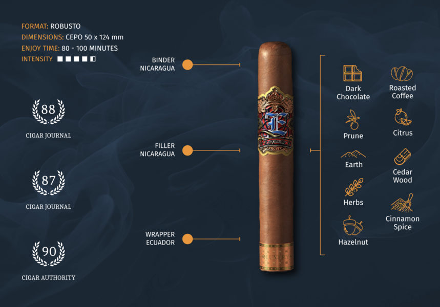 Empatia Cigars, the world's finest cigars for the ultimate smoking experience
